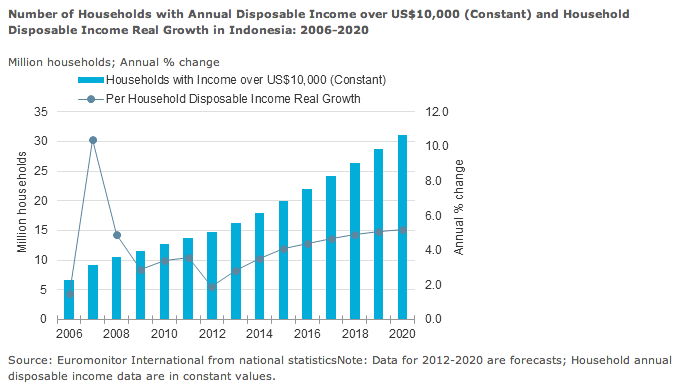 Consumer Trends Indonesia The Muslim Times
